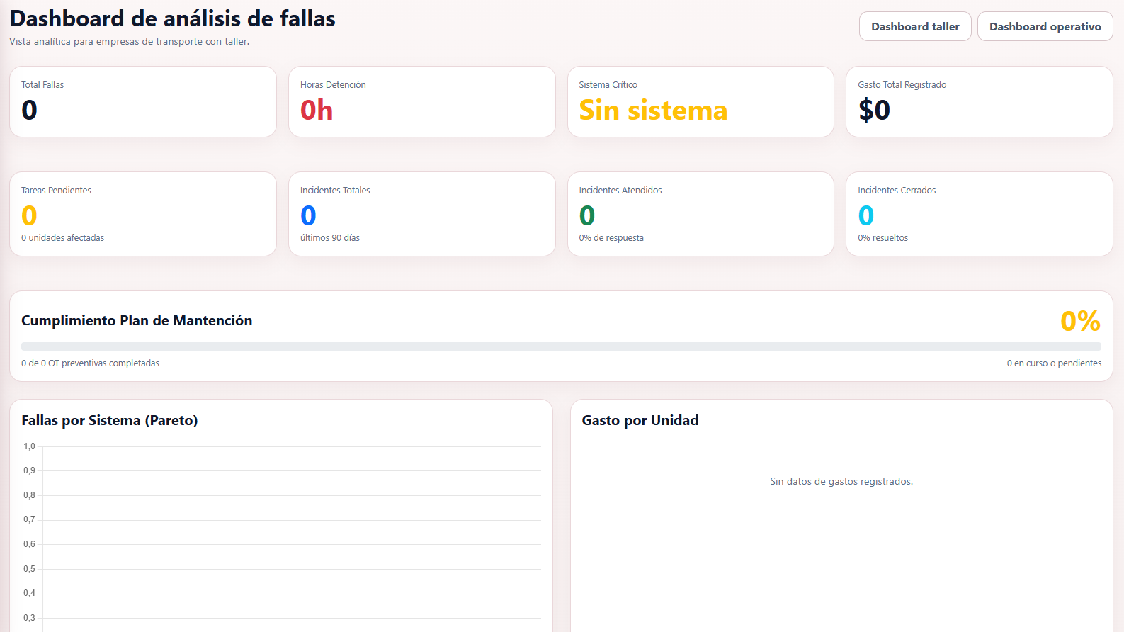 Dashboard real de análisis de fallas en TORQUE
