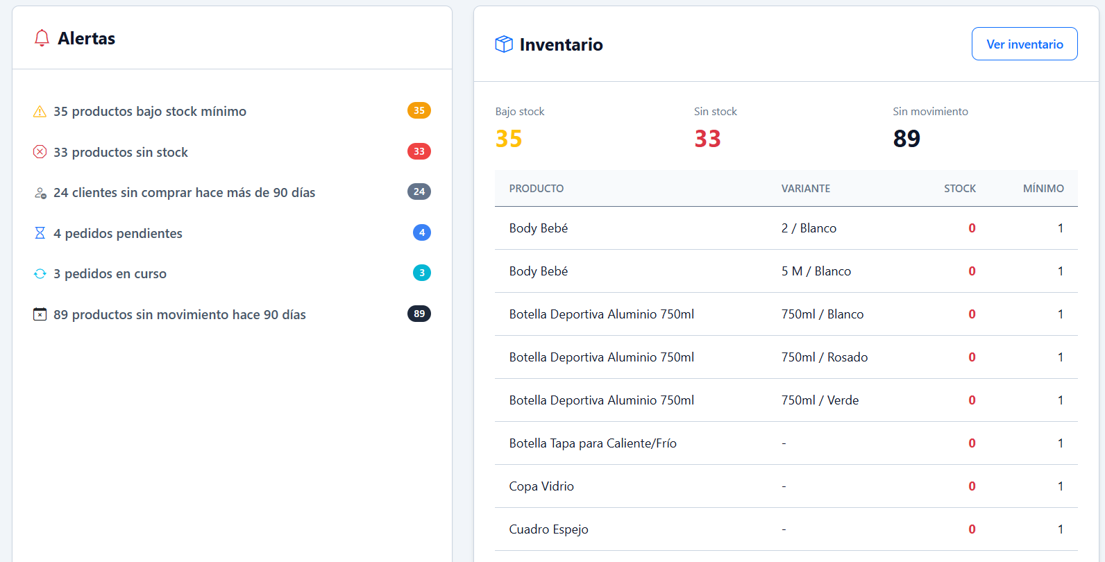 Alertas e inventario real de ZEN con productos bajo stock y sin movimiento
